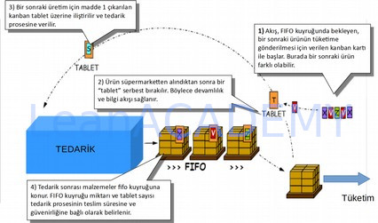 Kanban eğitimi