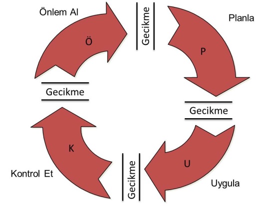 Değişim yönetimi