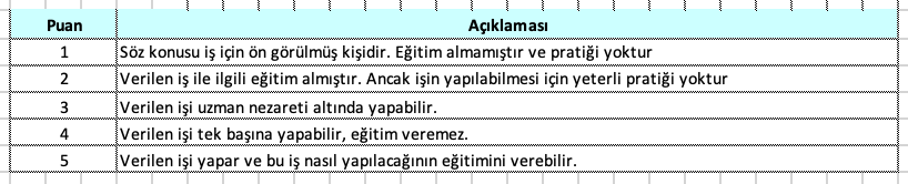 Sınıflandırma tablosu