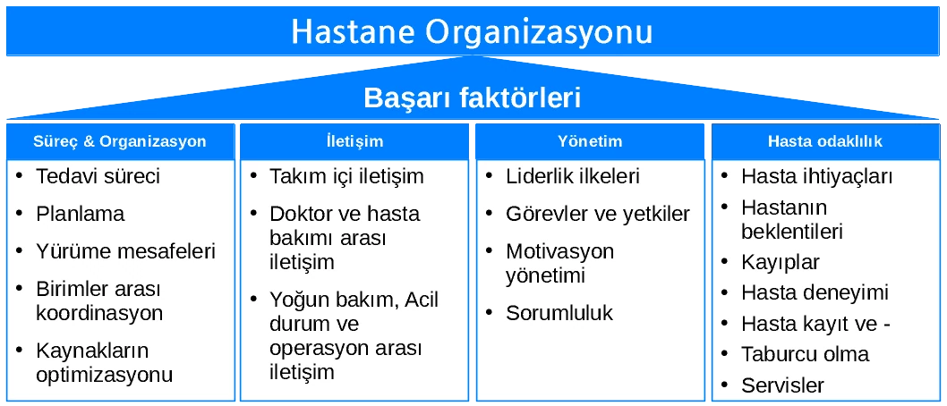 Yalın hastane sistemi Yalın hastane
