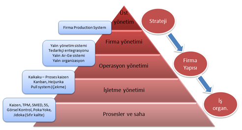 Yalın üretim danışmanlık - nasıl çalışıyoruz