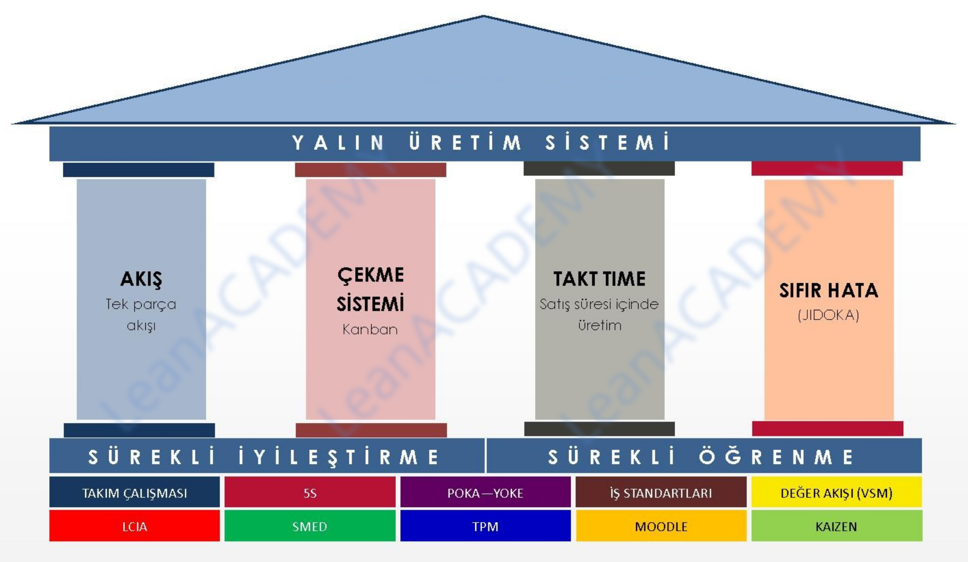 Yalın üretim sistemi