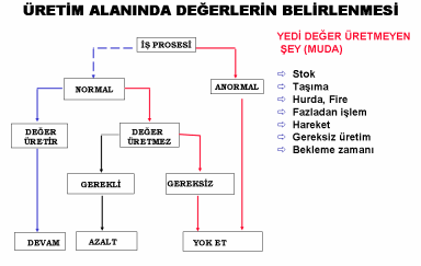 Muda / İsraf